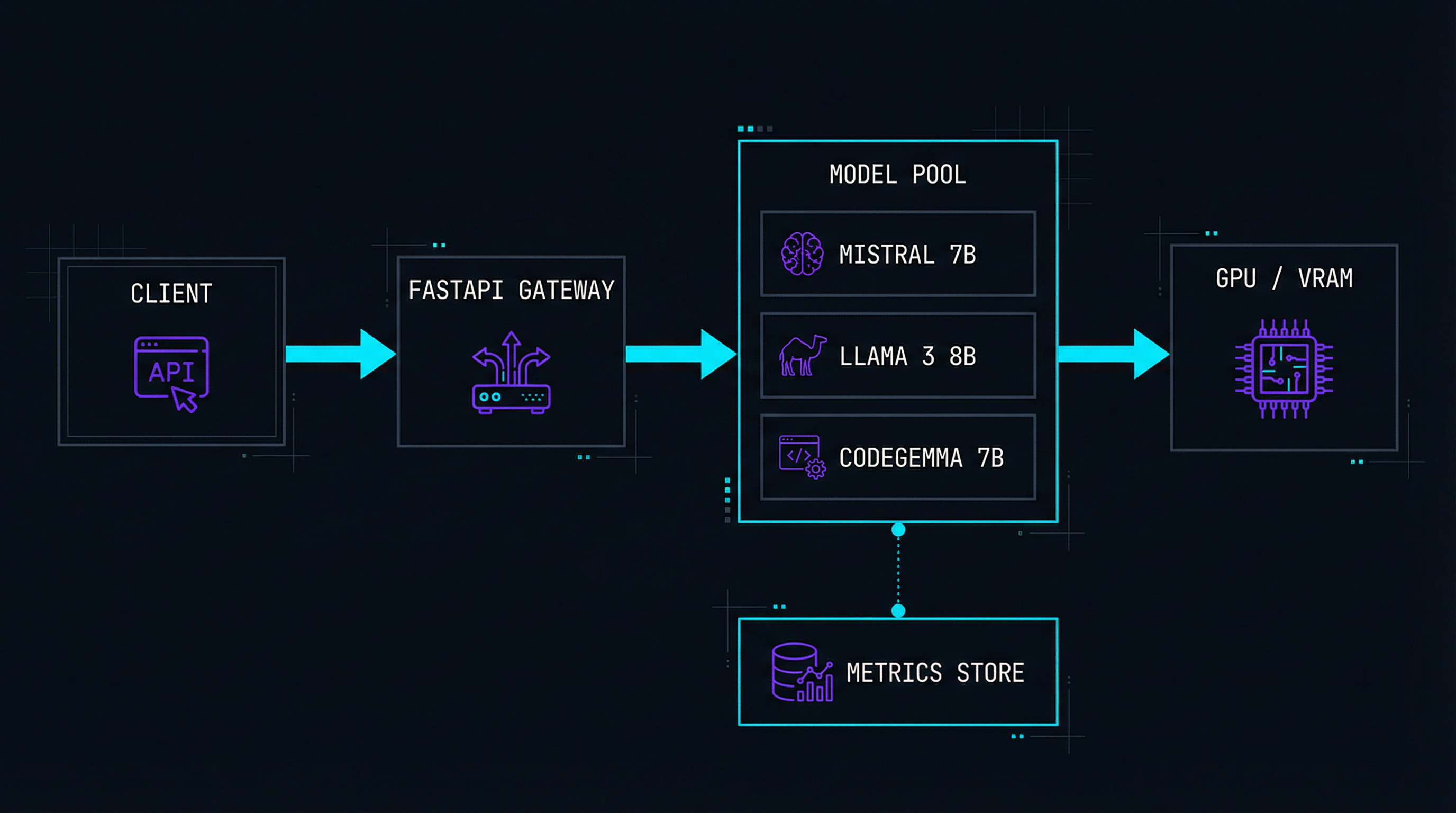 Cortex AI Engine — system architecture diagram