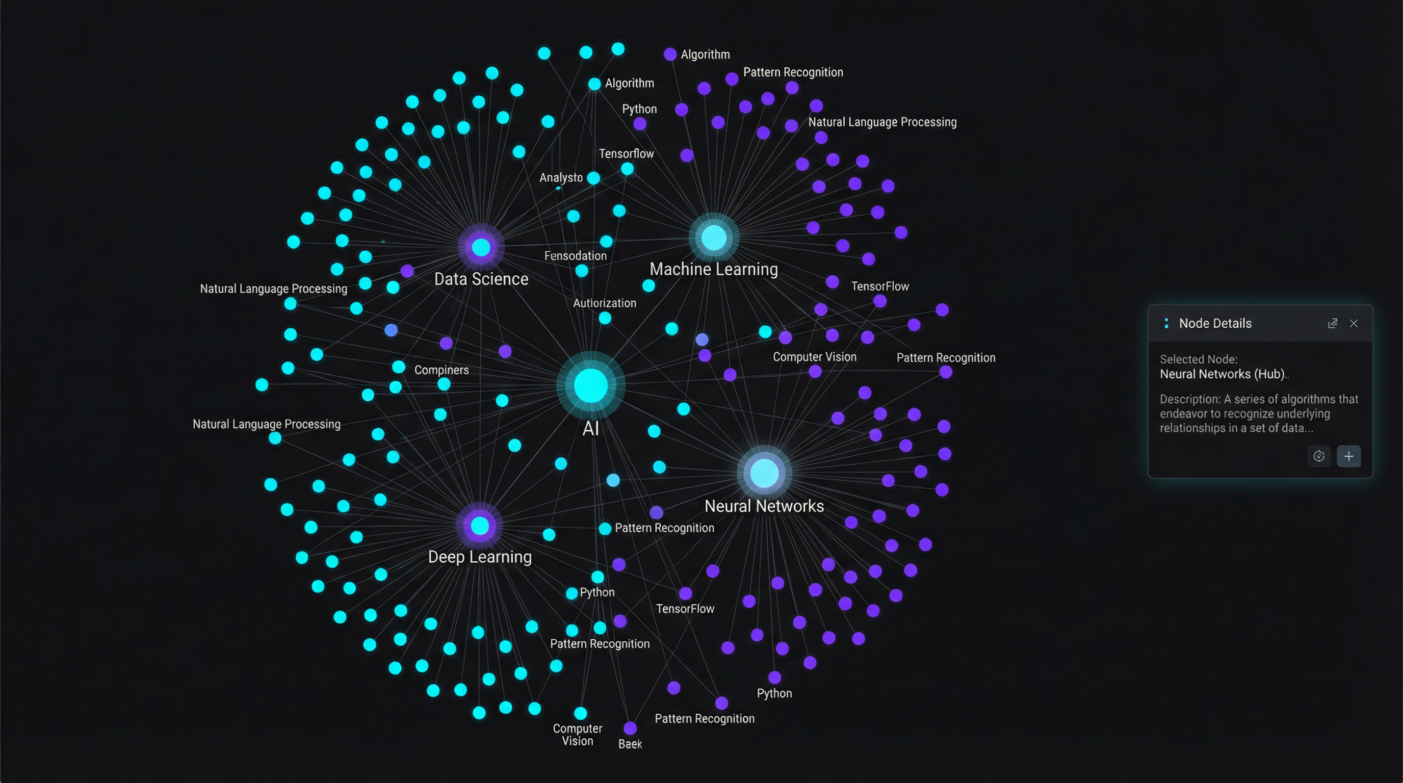 LinkGraph full graph view